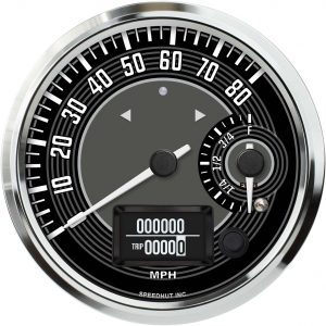 Gauges